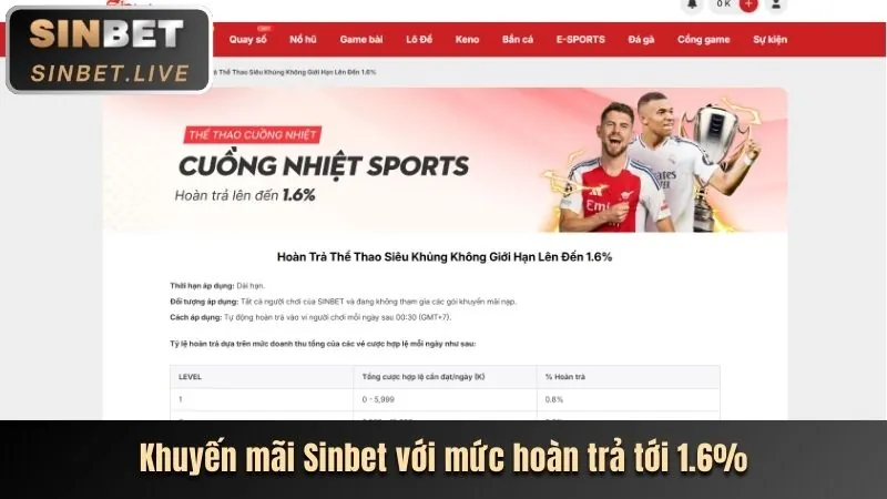 Hình ảnh các khuyến mãi đặc biệt cho thể thao và casino GI88
